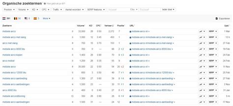 actie ahrefs|zoekverkeer, posities en backlinks van netmovies.com.br .